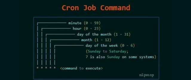 Tool CronJobs Tự Động Python Có Ghi Lại Lịch Sử Cron